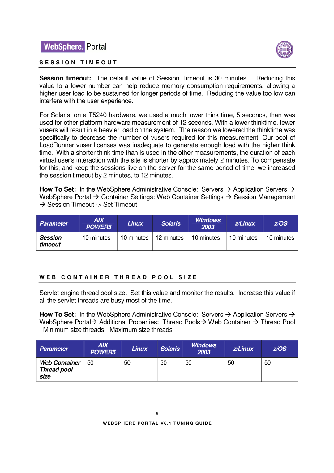IBM 6.1.X manual Session Minutes, Timeout, Web Container Thread pool Size 