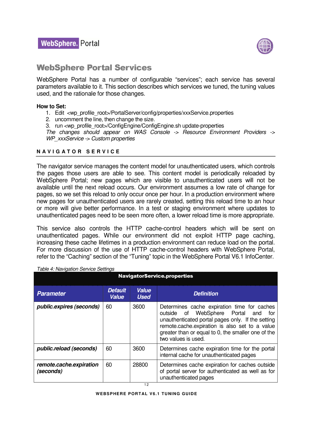 IBM 6.1.X manual WebSphere Portal Services, Default Value Definition Used 