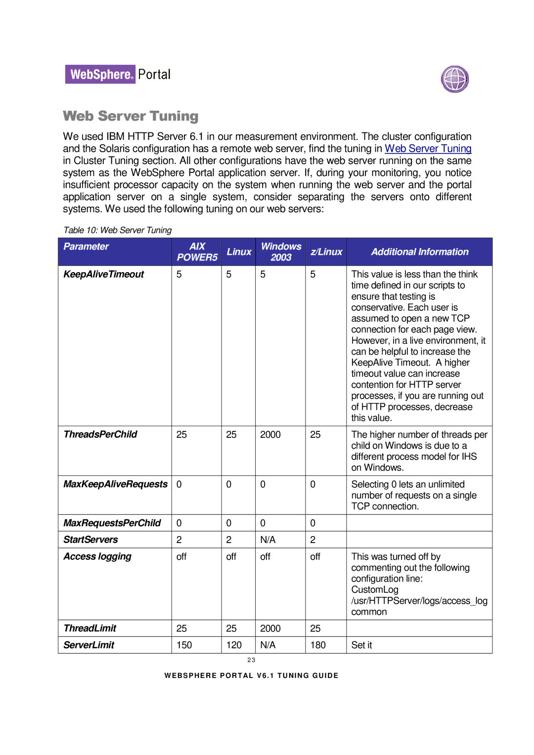 IBM 6.1.X manual Web Server Tuning, Linux Windows Additional Information 