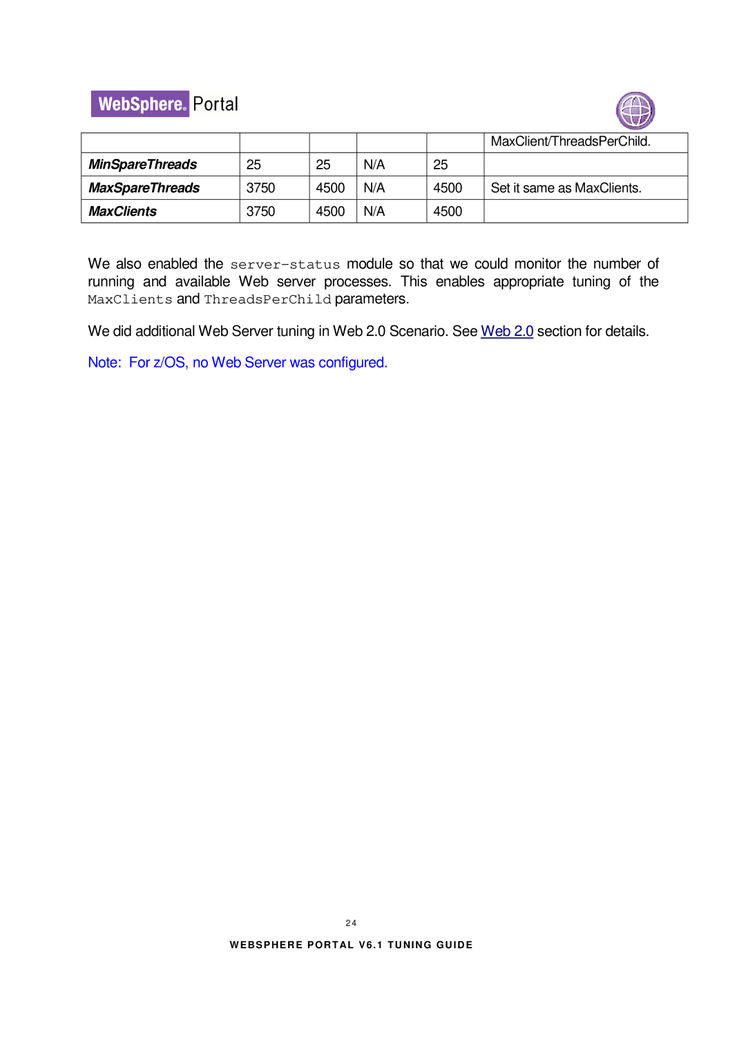 IBM 6.1.X manual MinSpareThreads MaxSpareThreads 