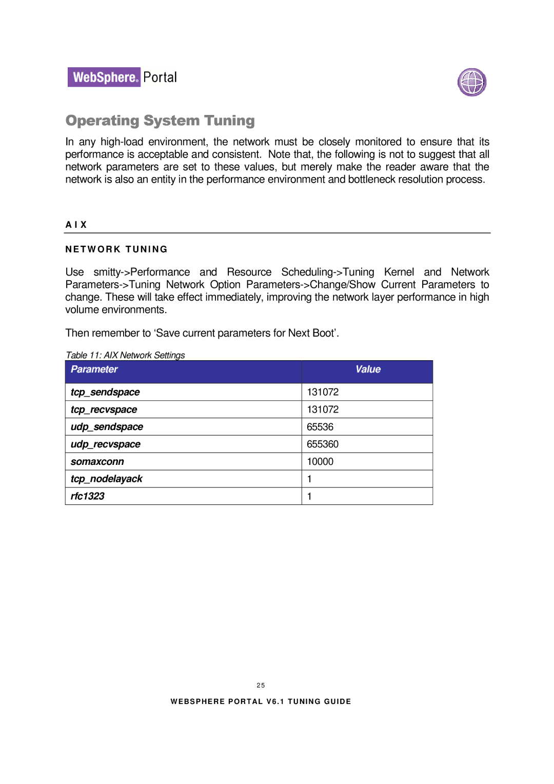 IBM 6.1.X manual Operating System Tuning, Parameter Value 