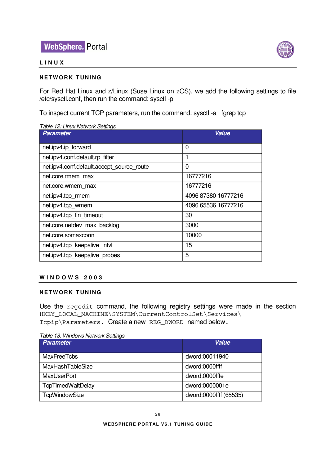 IBM 6.1.X manual N U T W O R K T U N I N G 