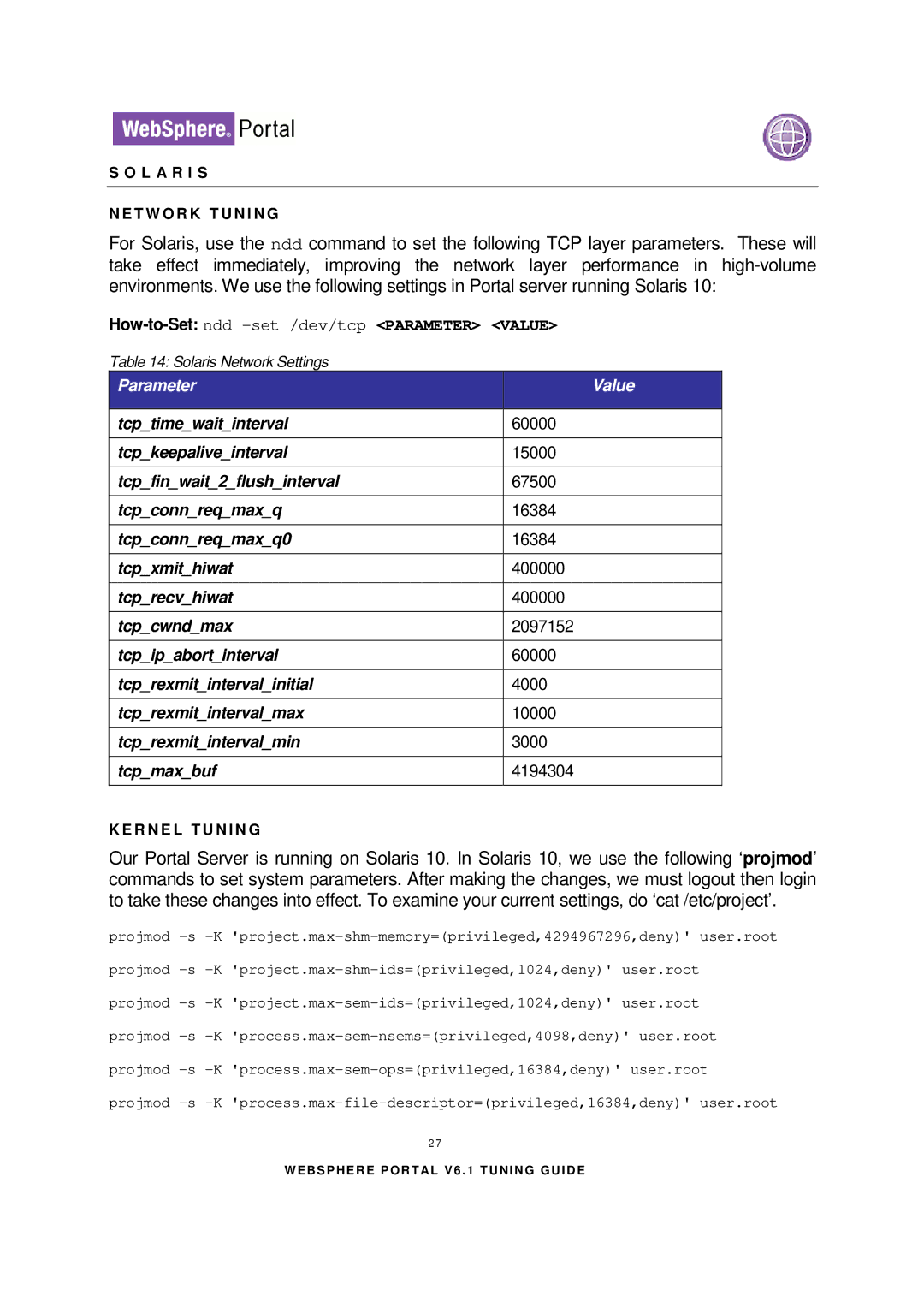 IBM 6.1.X manual How-to-Setndd -set /dev/tcpPARAMETER Value 