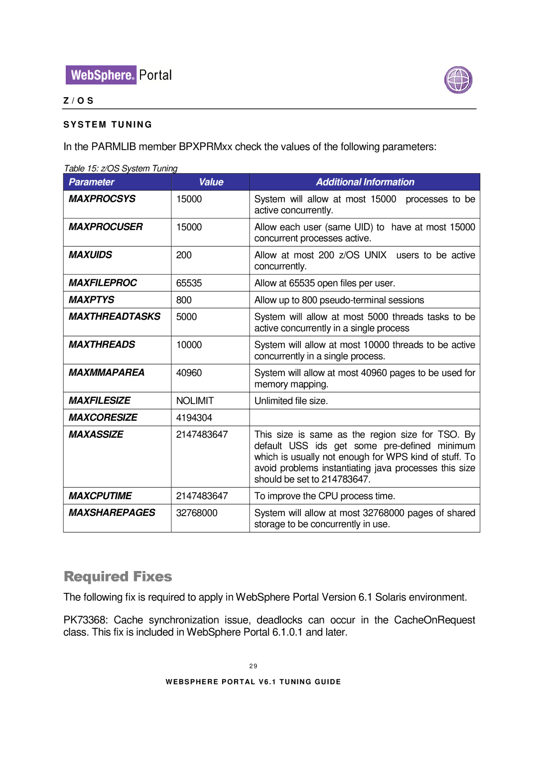 IBM 6.1.X manual Required Fixes, Maxthreadtasks 