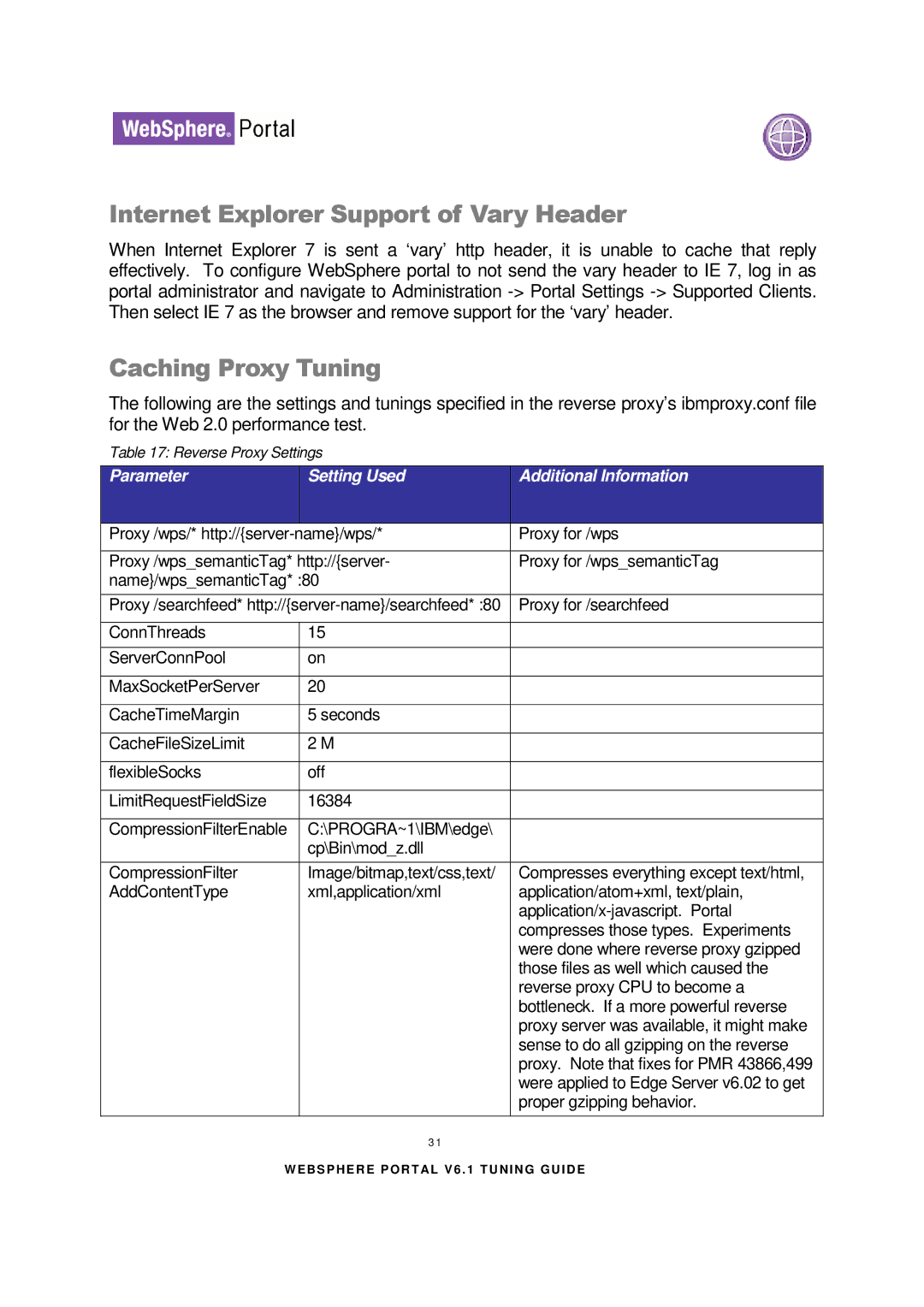 IBM 6.1.X Internet Explorer Support of Vary Header, Caching Proxy Tuning, Parameter Setting Used Additional Information 