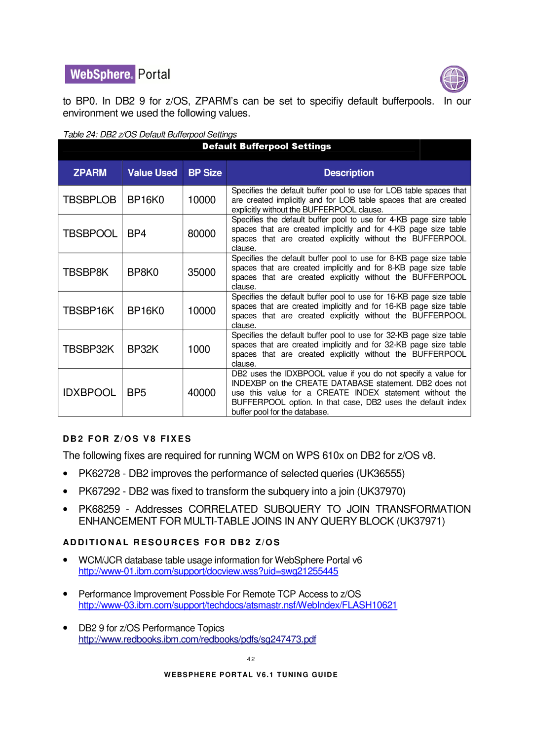 IBM 6.1.X manual BP4 