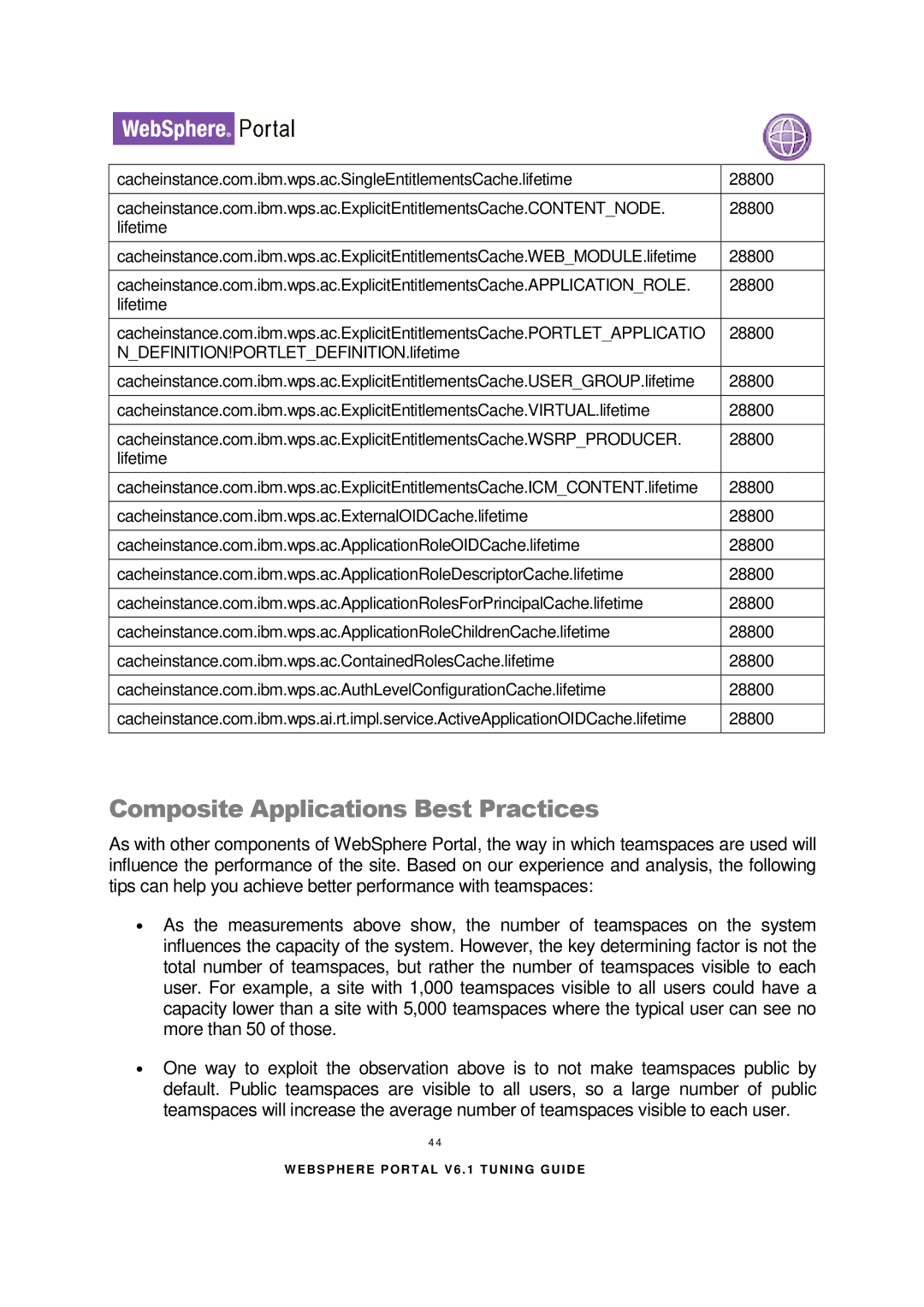 IBM 6.1.X manual Composite Applications Best Practices 