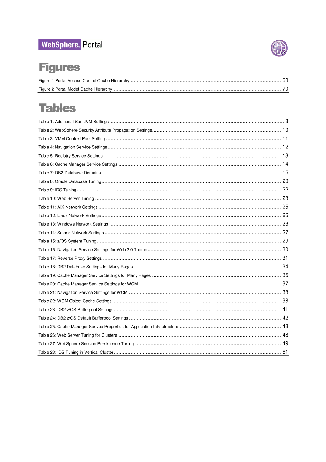 IBM 6.1.X manual Figures 