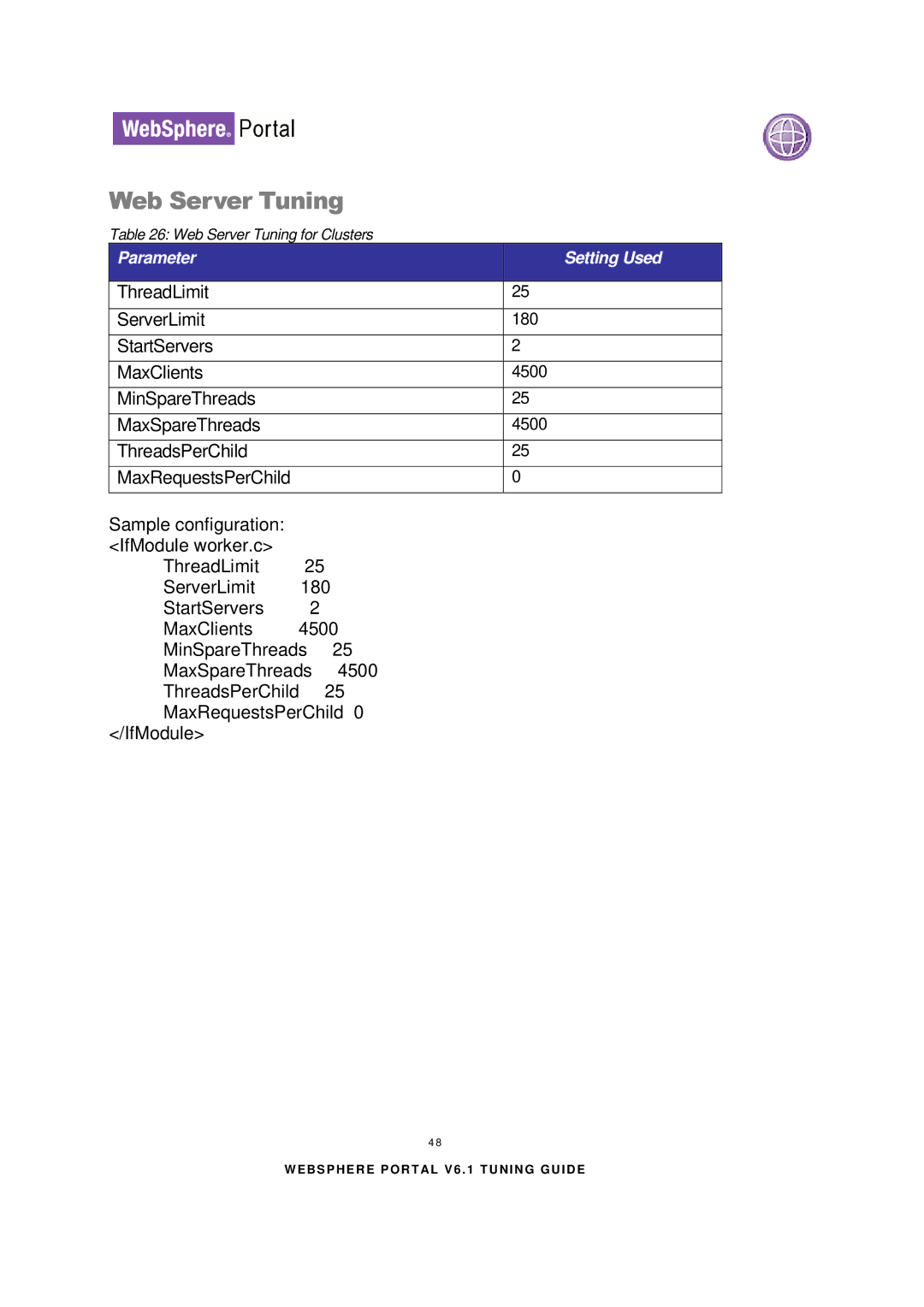 IBM 6.1.X manual ThreadLimit ServerLimit 