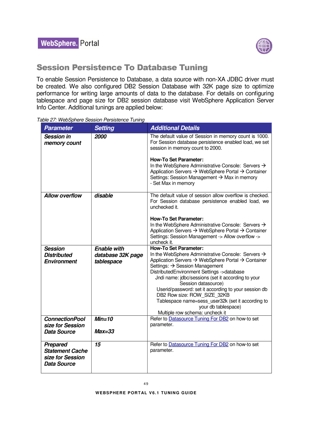 IBM 6.1.X manual Session Persistence To Database Tuning, Parameter Setting Additional Details 