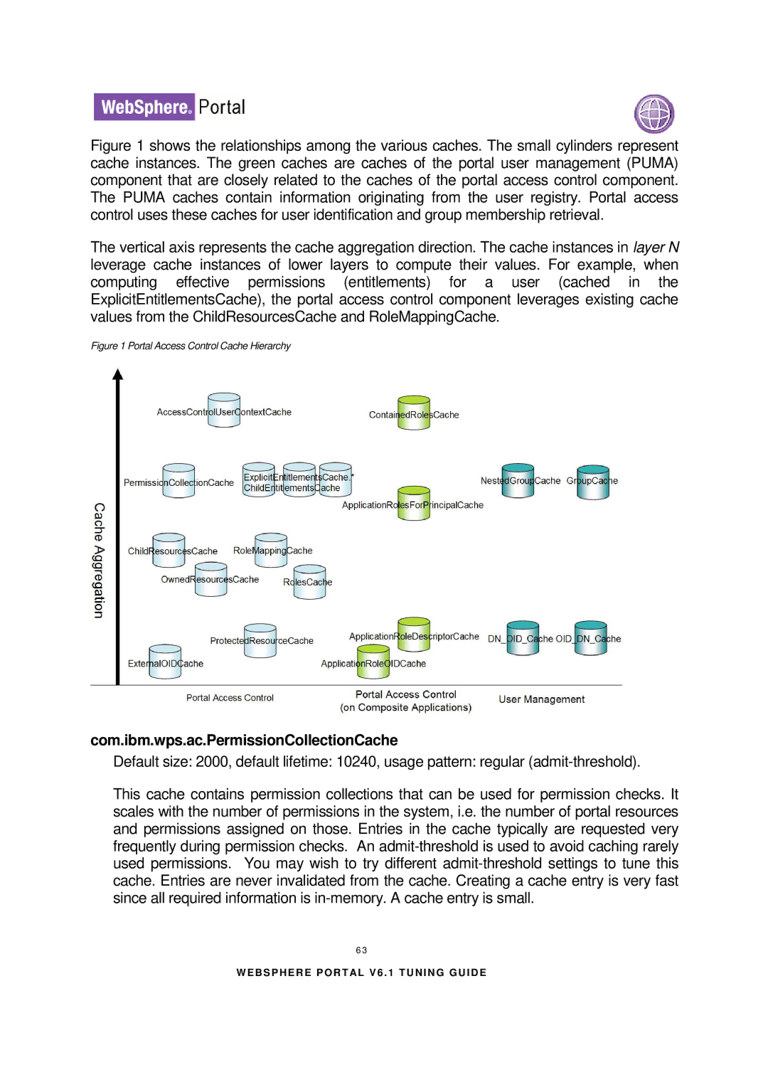 IBM 6.1.X manual Com.ibm.wps.ac.PermissionCollectionCache, Portal Access Control Cache Hierarchy 