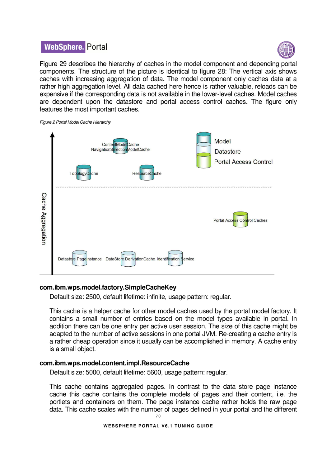 IBM 6.1.X manual Com.ibm.wps.model.factory.SimpleCacheKey, Com.ibm.wps.model.content.impl.ResourceCache 