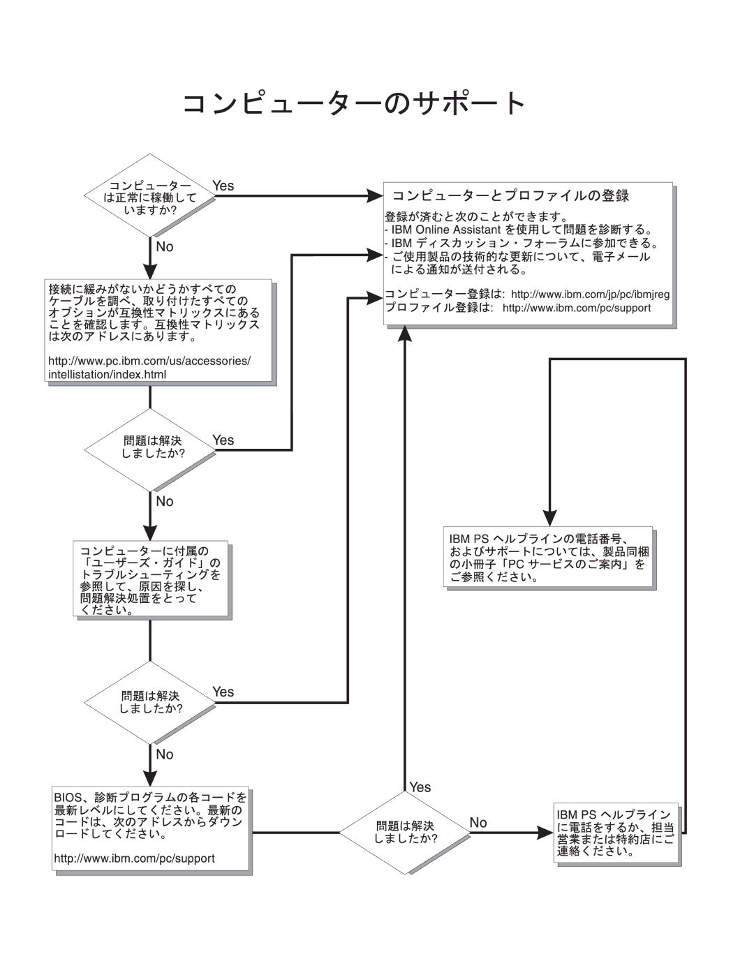 IBM 6229 manual 