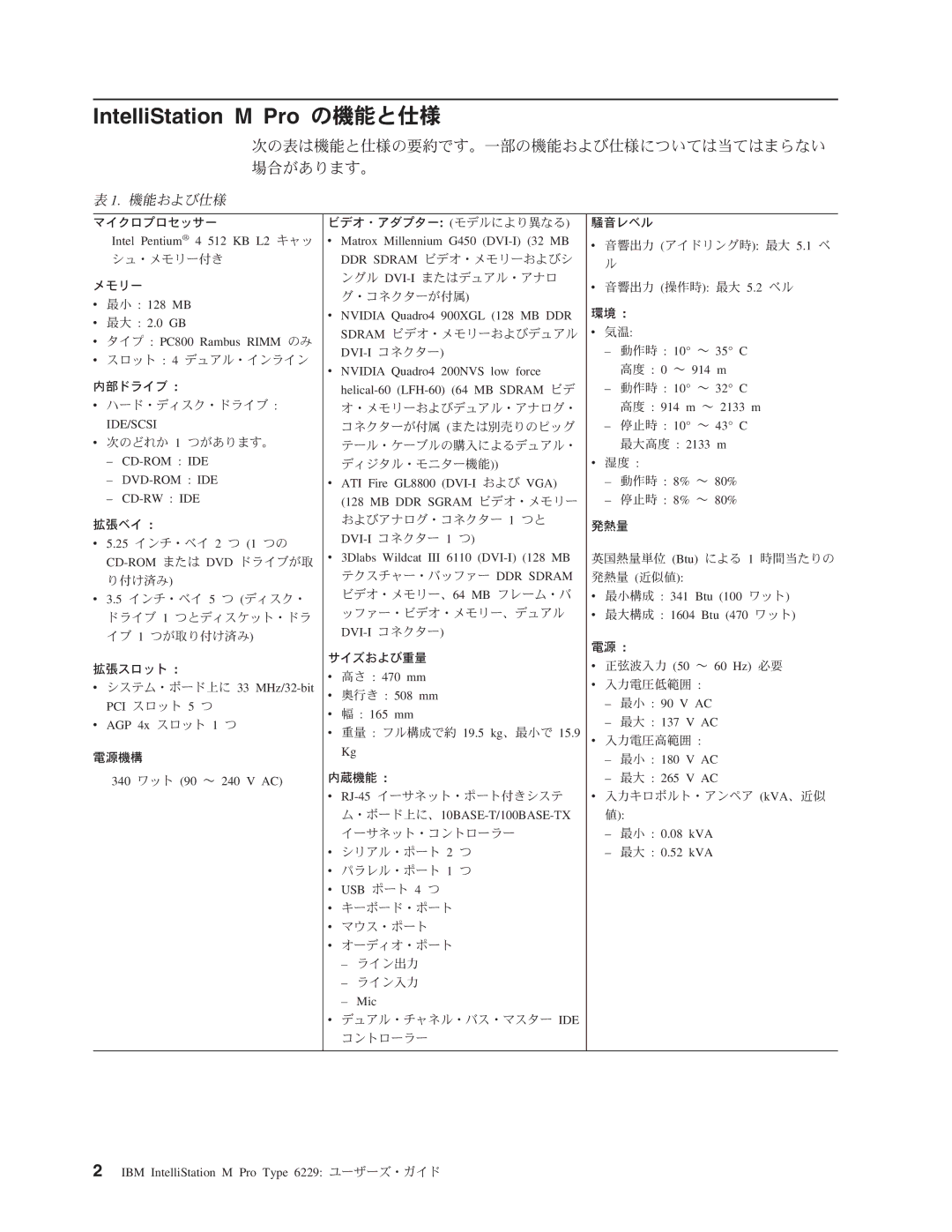 IBM 6229 manual IntelliStation M Pro, =O!=HEMNWsG9#ltN!=*hSEMKD$FOvFOiJ$ lg,j9# 