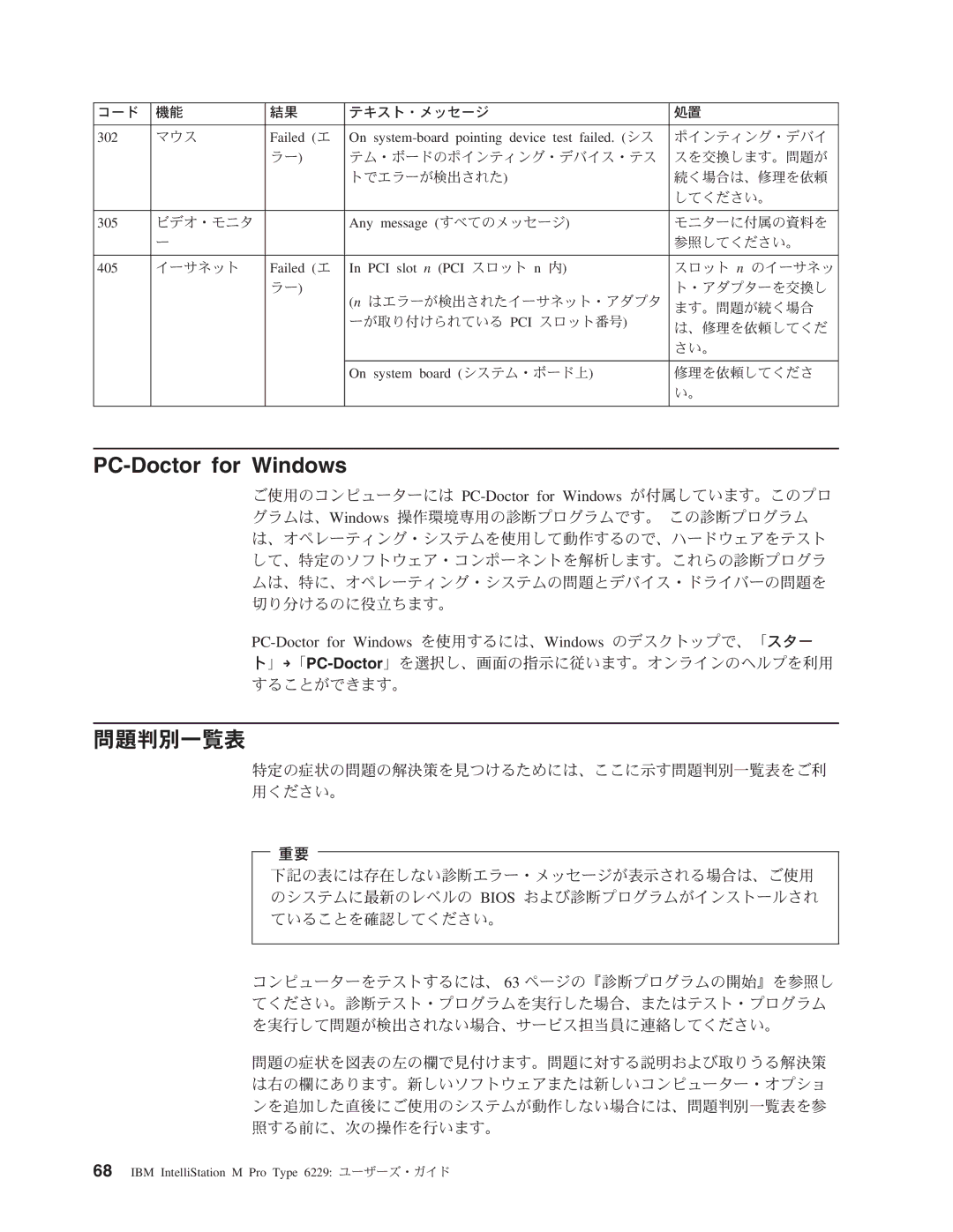 IBM 6229 manual PC-Doctor for Windows 