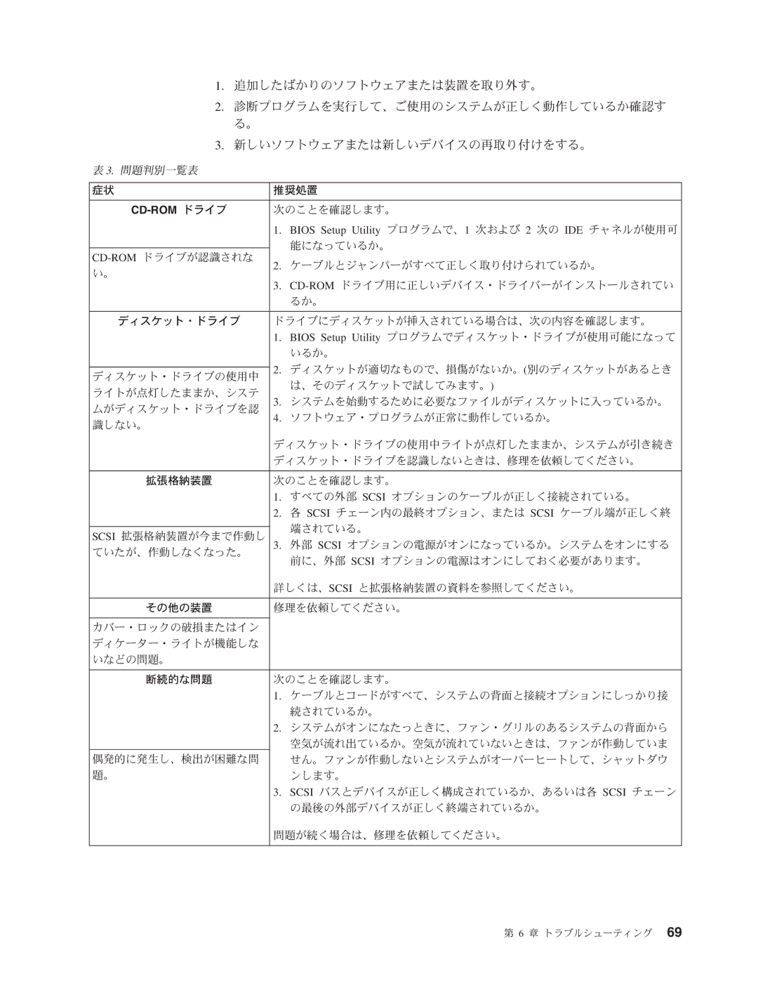 IBM 6229 manual CD-ROMIi$VQK57$GP$9&Ii$P,$s9Hk5lF$, #91CH&Ii$VNHQf, `,G#91CH&Ii$Vr, =UH&&Wm0i`,5oK0n7F$k+#, =NNuV 