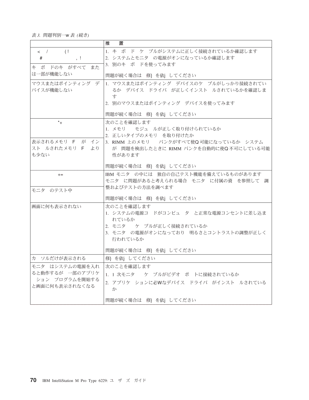 IBM 6229 I&9?O, IN-,9YF?, ?O$sF#s0&G ?O$sF#s0&GP$9N1Vk,7C+j\35lF$, LN&9?O$sF#s0&GP$9rHCF9#, Abj, 9Hk5l?abjFLhj, Bk? 