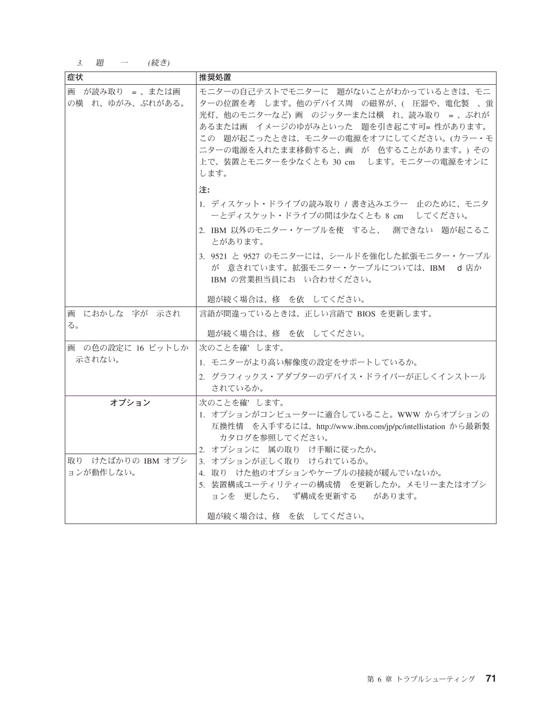 IBM 6229 manual #91CH&Ii$VNIhj / q-~iIN?aKbK?, 9521 H 9527 NbK?KO7kIr/=7?H%bK?&1Vk, 0iU#C/9&@W?NGP$9&Ii$P,57/$s9Hk, W7gs 