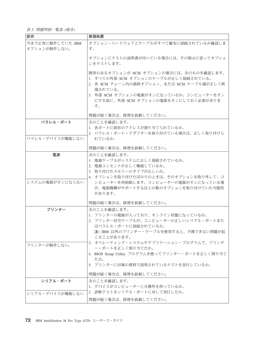 IBM 6229 manual W7gs,0n7J$#, SrF9H79#, 0t Scsi *W7gsNE,*sKJCF$k+#3sTe?r*s, Qilk&H, Qilk&GP$9,!=7J$, Wjs?,0n7J$#, 7jk&H 