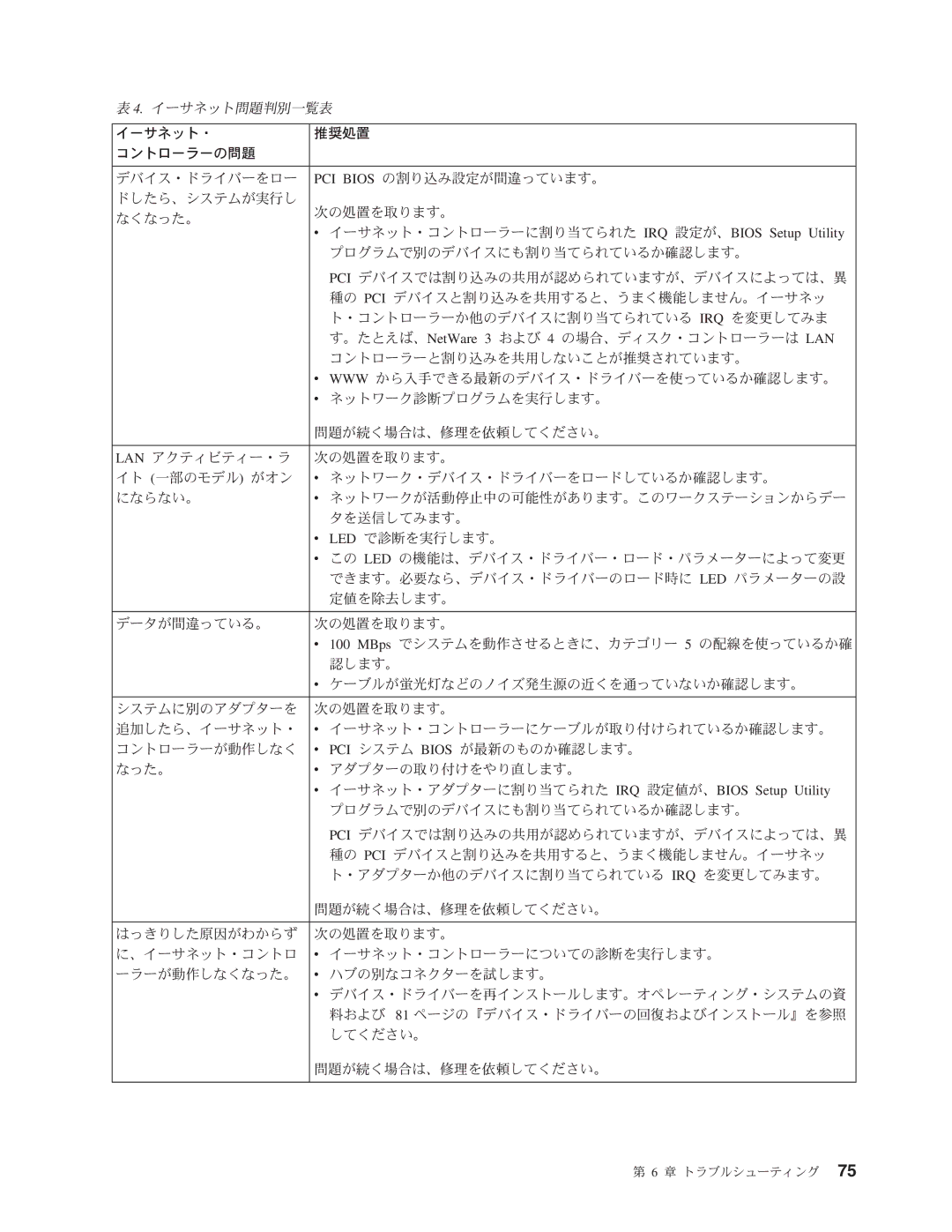 IBM 6229 manual 3sHmiNdj GP$9&Ii$Prm, #?HPNetWare 3 *hS 4 NlgG#9/&3sHmiO LAN, MCHo/GGWm0i`rBT79#, LAN /F#SF#&i, 79F`KLN@W?r 