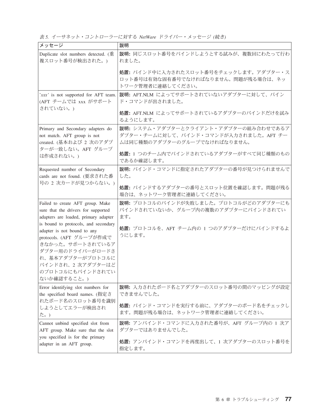 IBM 6229 manual HV P$sIfK~O5l?9mCHVfrAC/79#@W?&9, 3sI,P5l7?#, @ 79F`&@W?H/i$sH&@W?NHgoGk, @W?&A`KP7FP$sI&3sI,~O5l7?#AFT a 