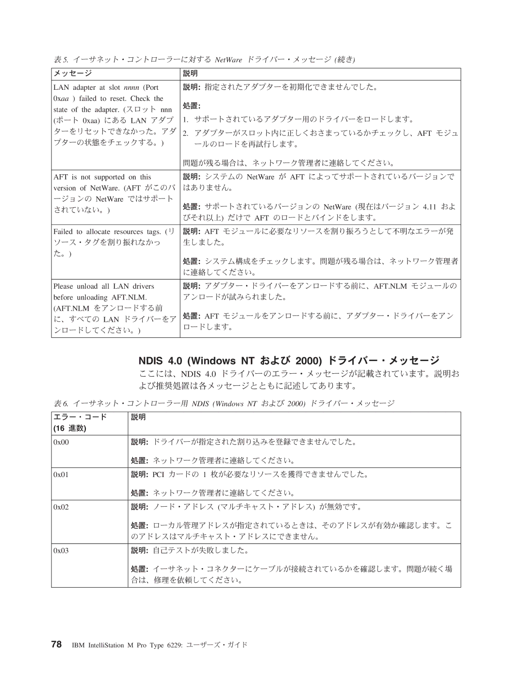 IBM 6229 5H5lF$k@W?QNIi$PrmI79#, ?rjCHG-J+C?#@ @W?,9mCHbK57/*5CF$k+AC/7AFT b8e ?NuVrAC/9k#, HV AFT b8ekrsmI9k0K@W?&Ii$Prs 