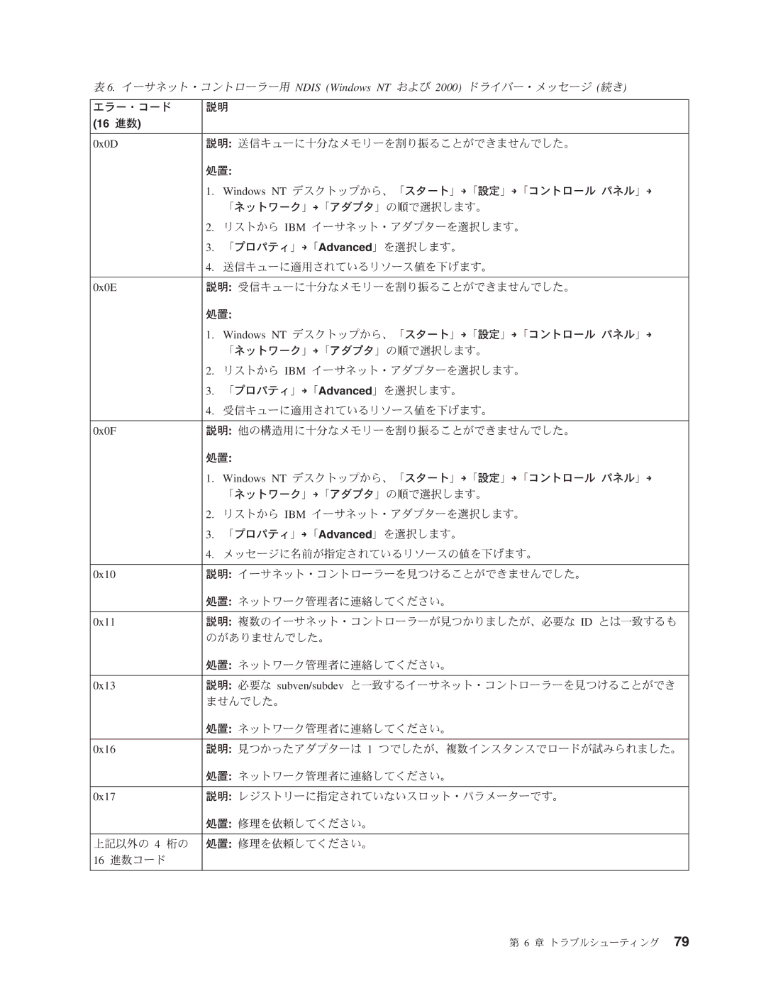 IBM 6229 manual Windows NT G9/HCW+iV9?HW→VjW→V3sHmk QMkW→, VMCHo/W→V@W?WNgG*r79#, J9H+i IBM $5MCH&@W?r*r79# 