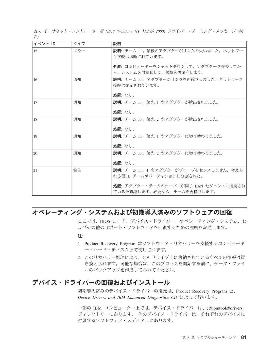 IBM 6229 manual 33GOBIOS 3IGP$9&Ii$P*ZlF#s0&79F`, #l/HjKj9# NGP$9&Ii$PO=llNGP$9K U09k=UH&&aG#eKj9# 