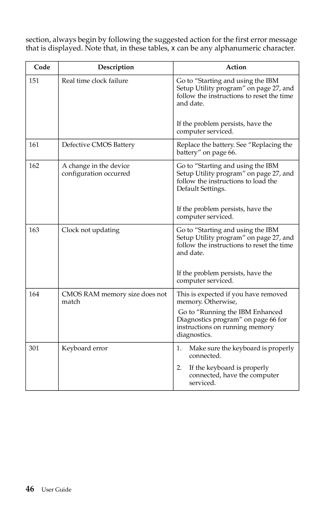 IBM 6274, 2283 manual Code Description Action 