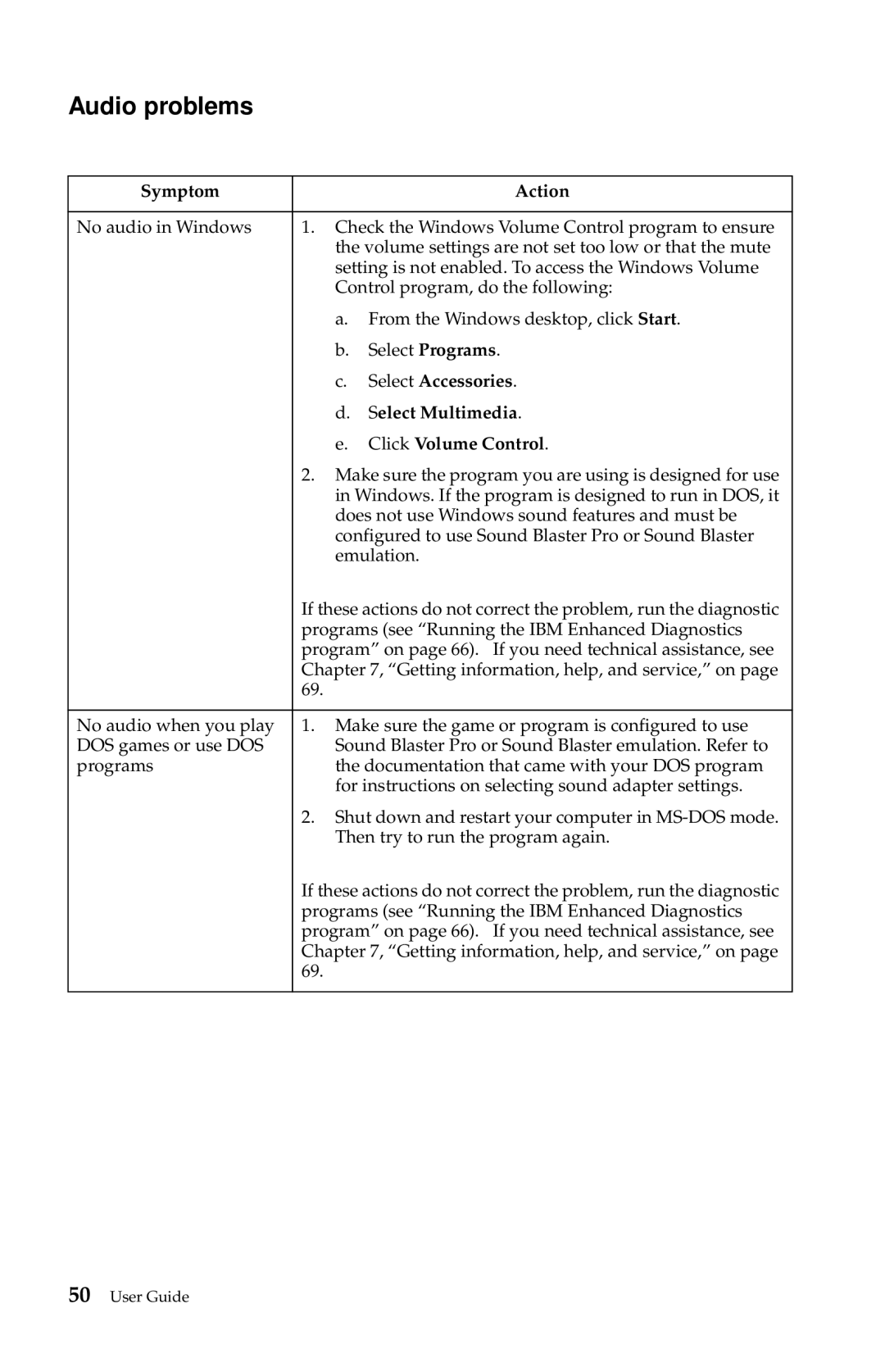 IBM 6274, 2283 manual Audio problems, Symptom Action 