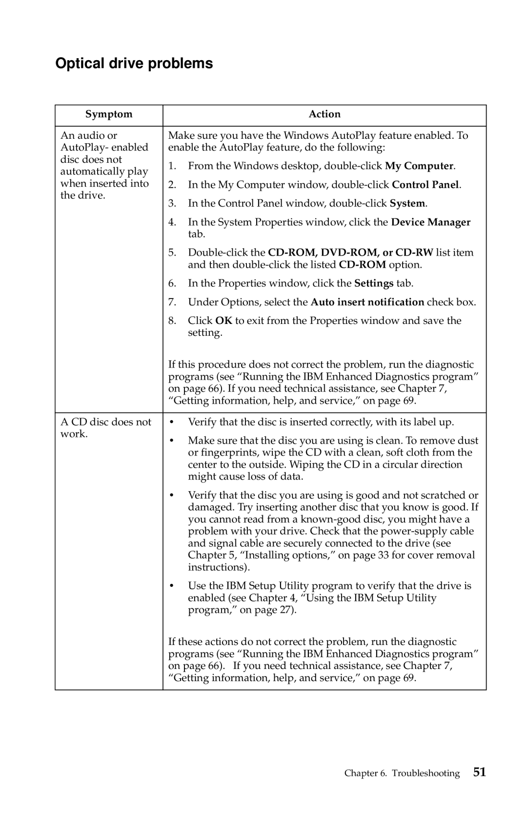 IBM 2283, 6274 manual Optical drive problems 