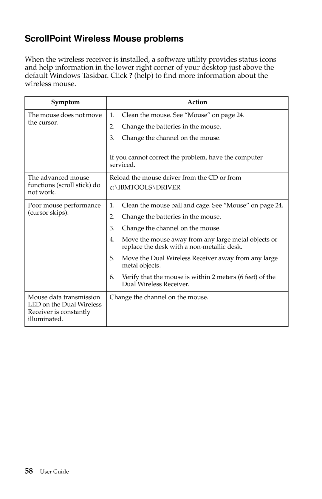 IBM 6274, 2283 manual ScrollPoint Wireless Mouse problems 