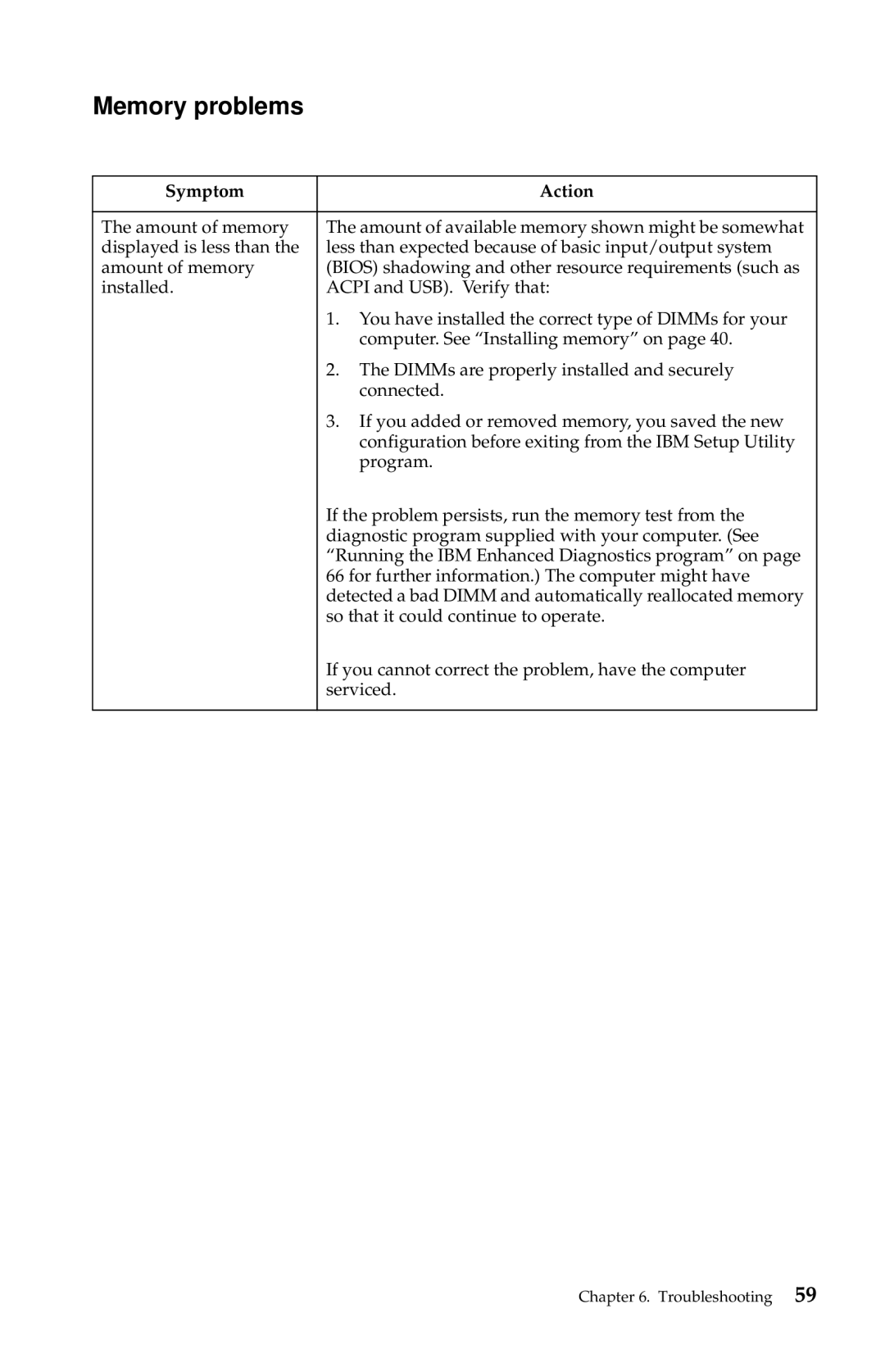 IBM 2283, 6274 manual Memory problems 