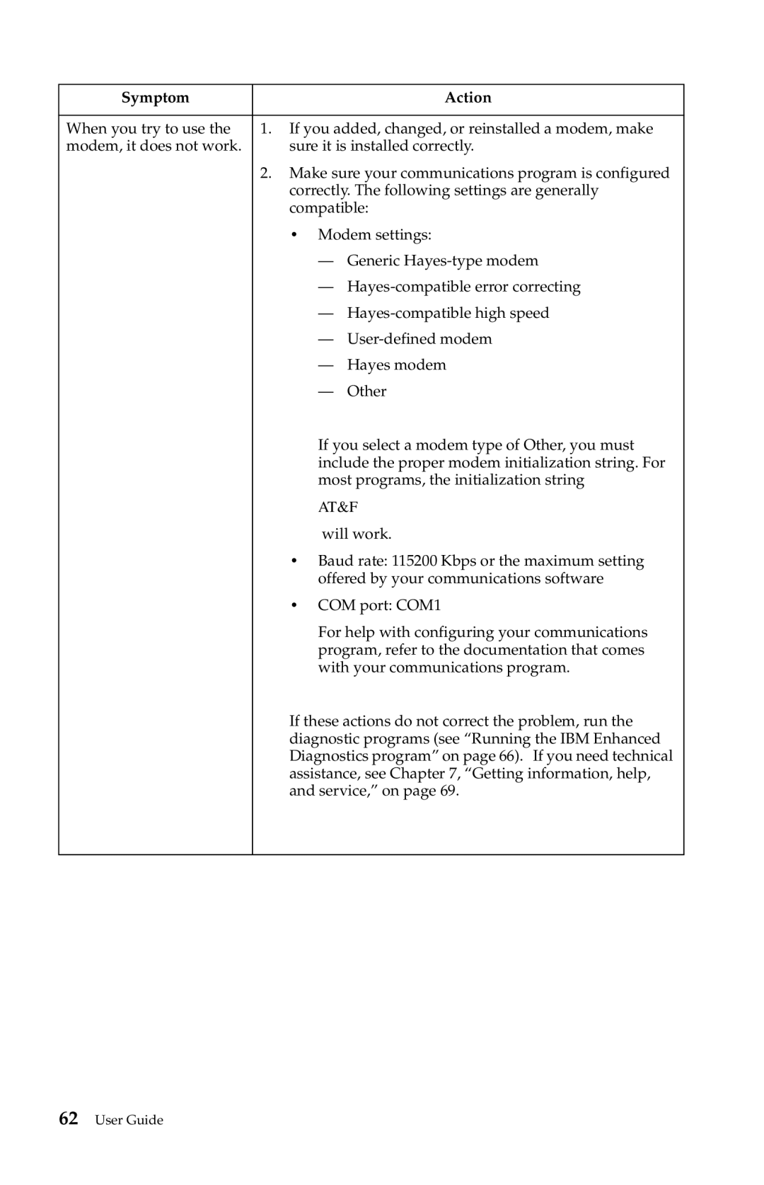 IBM 6274, 2283 manual At&F 