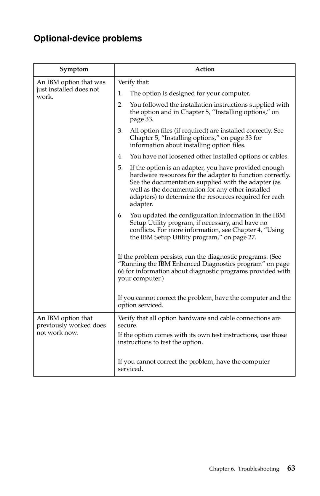 IBM 2283, 6274 manual Optional-device problems 