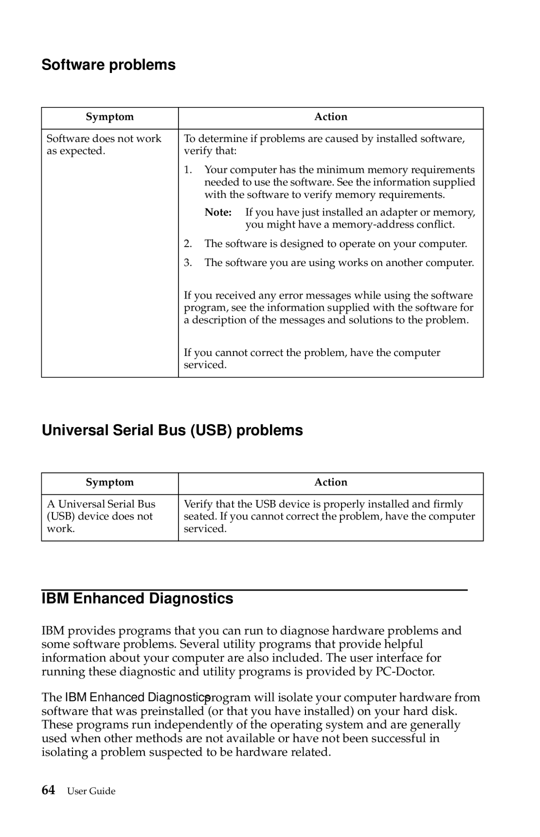 IBM 6274, 2283 manual Software problems, Universal Serial Bus USB problems, IBM Enhanced Diagnostics 