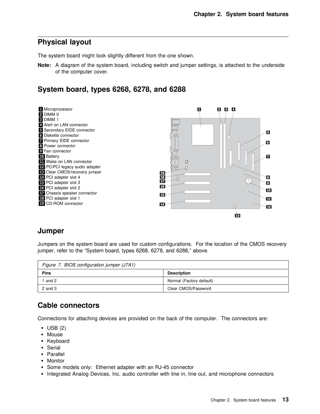 IBM 6288, 6268, 6278 manual Physical layout, Jumper, Cable connectors, Bios configuration jumper J7A1 