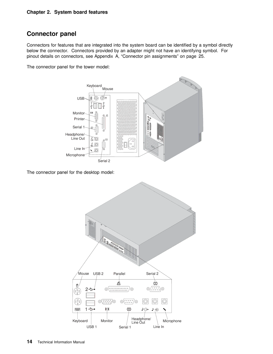 IBM 6268, 6288, 6278 manual Connector panel for the desktop model 