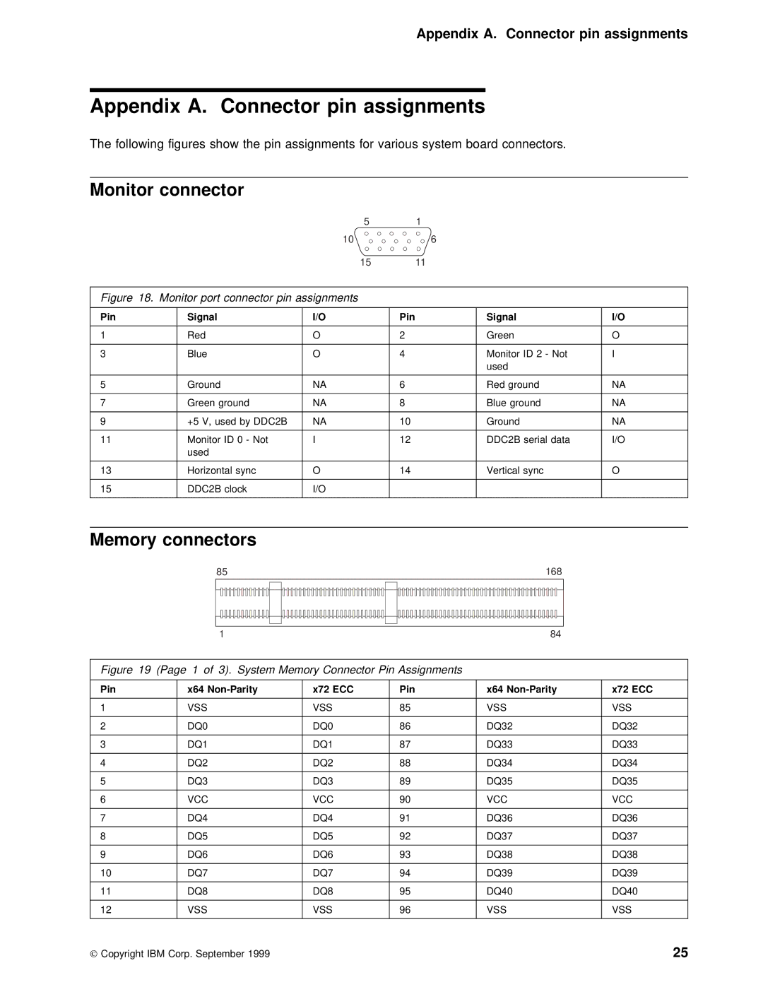 IBM 6288, 6268, 6278 manual Appendix A. Connector pin assignments, Monitor connector, Memory connectors 