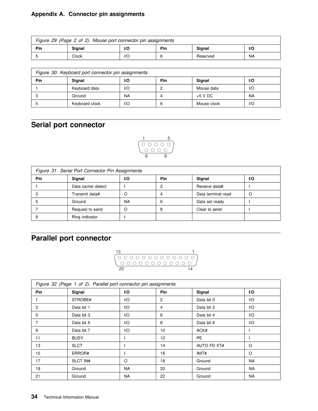 IBM 6288, 6268 Serial port connector, Keyboard port connector pin assignments, Serial Port Connector Pin Assignments 