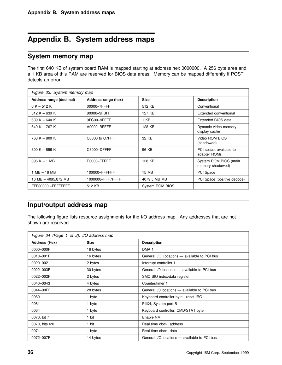 IBM 6278, 6288, 6268 manual Appendix B. System address maps, Input/output Address Map 