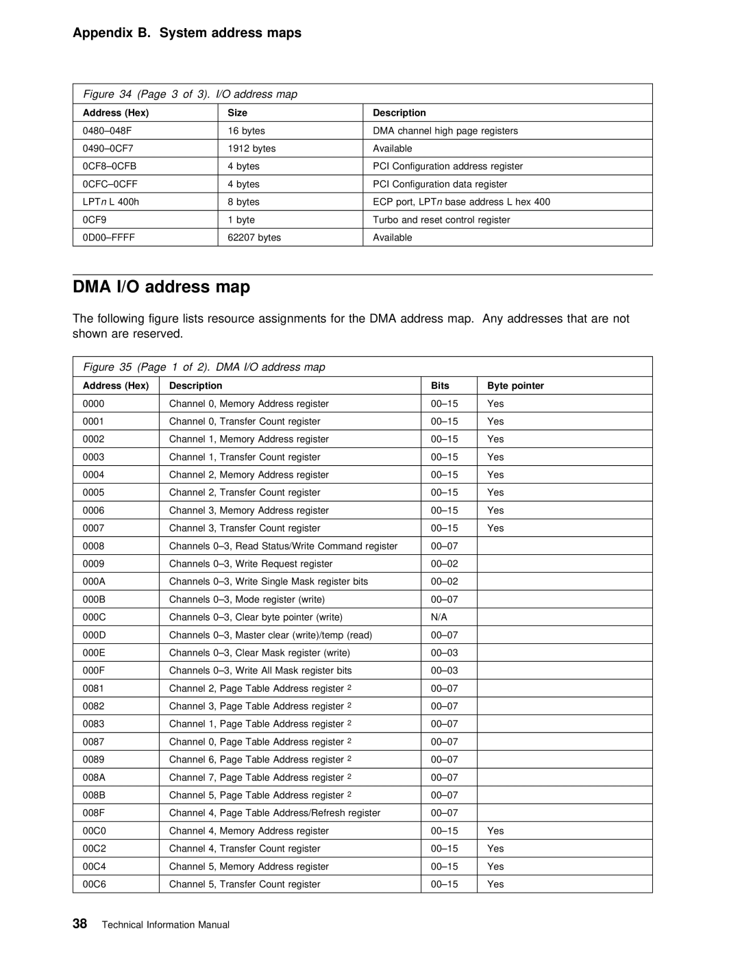 IBM 6268, 6288, 6278 manual Are Reserved, DMA I/O address map, Bits Byte Pointer 