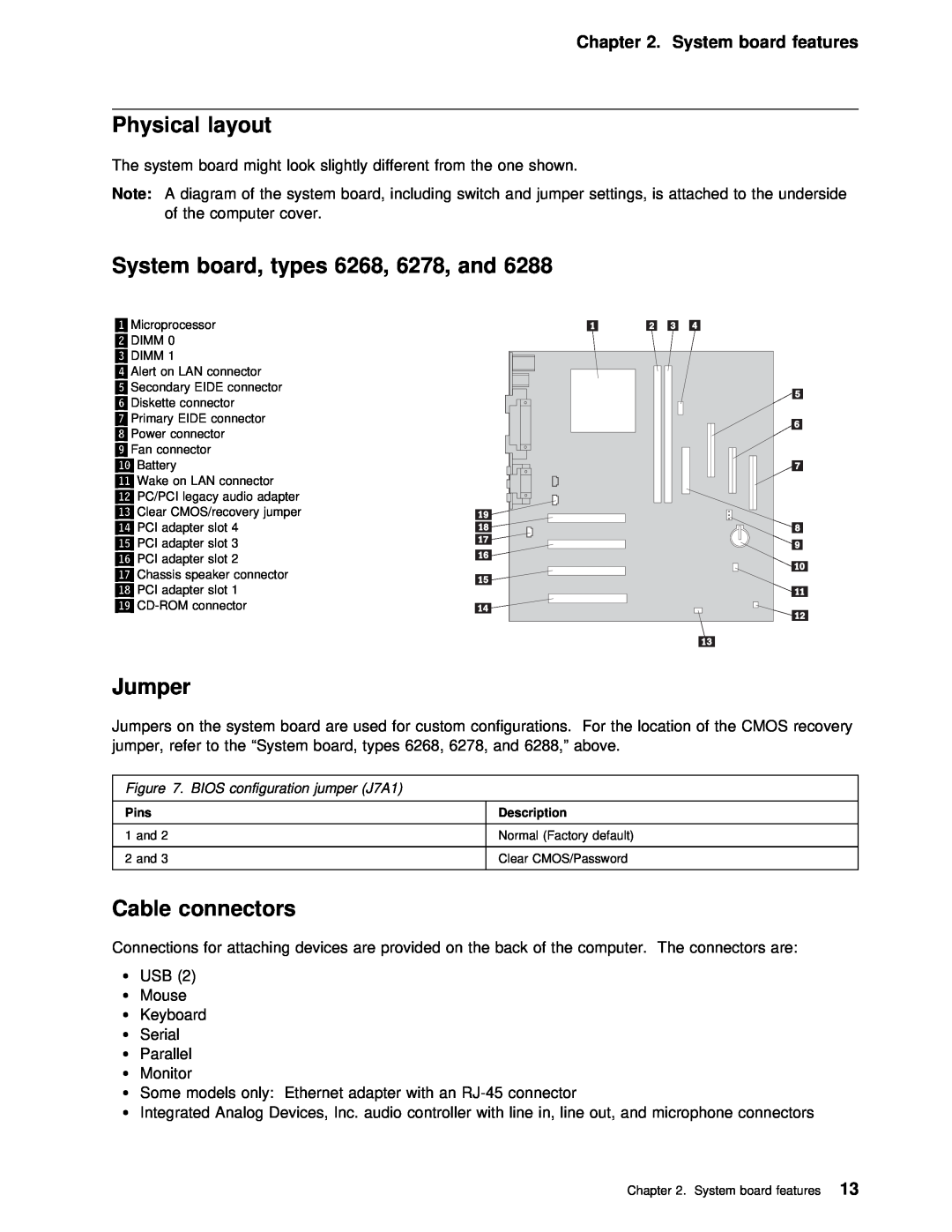 IBM 6288 manual Physical layout, Jumper, Cable connectors, types 6268, 6278, and, System board features 