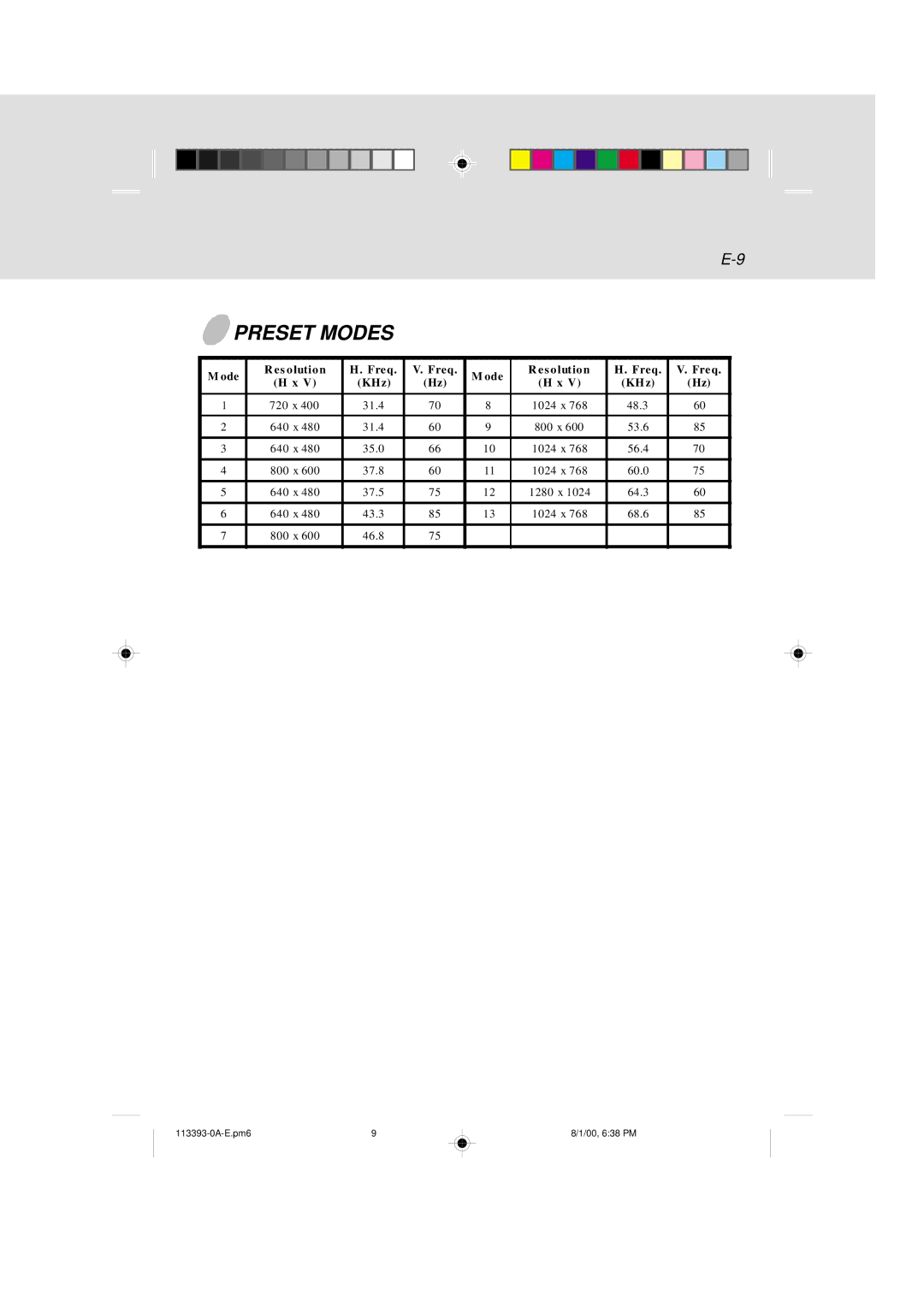 IBM 6331 user manual Preset Modes, Ode S o lutio n Freq Es olution KHz 