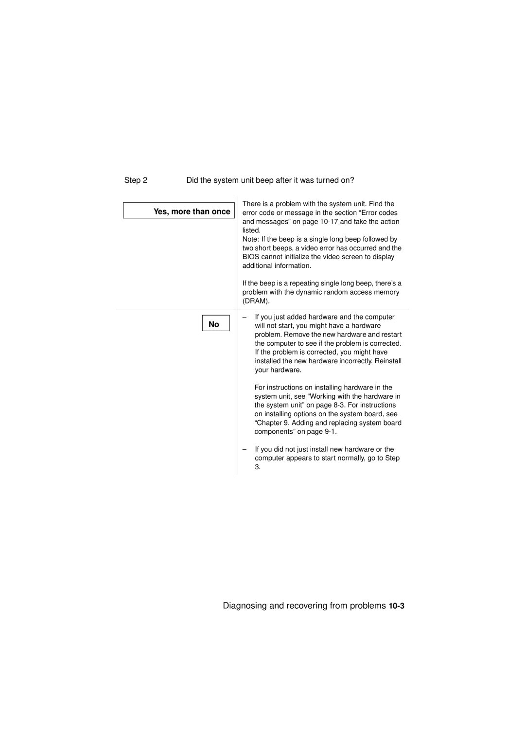 IBM 2194, 6345, 2193 manual Yes, more than once, Dram 