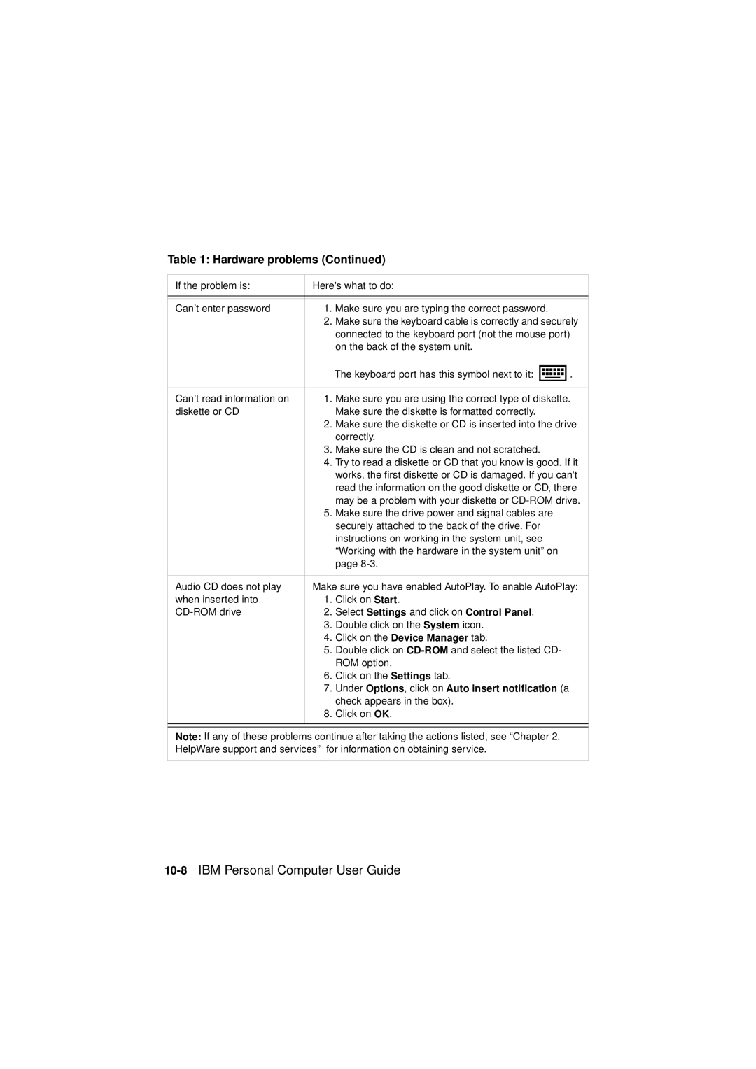 IBM 6345, 2194, 2193 manual 10-8IBM Personal Computer User Guide 