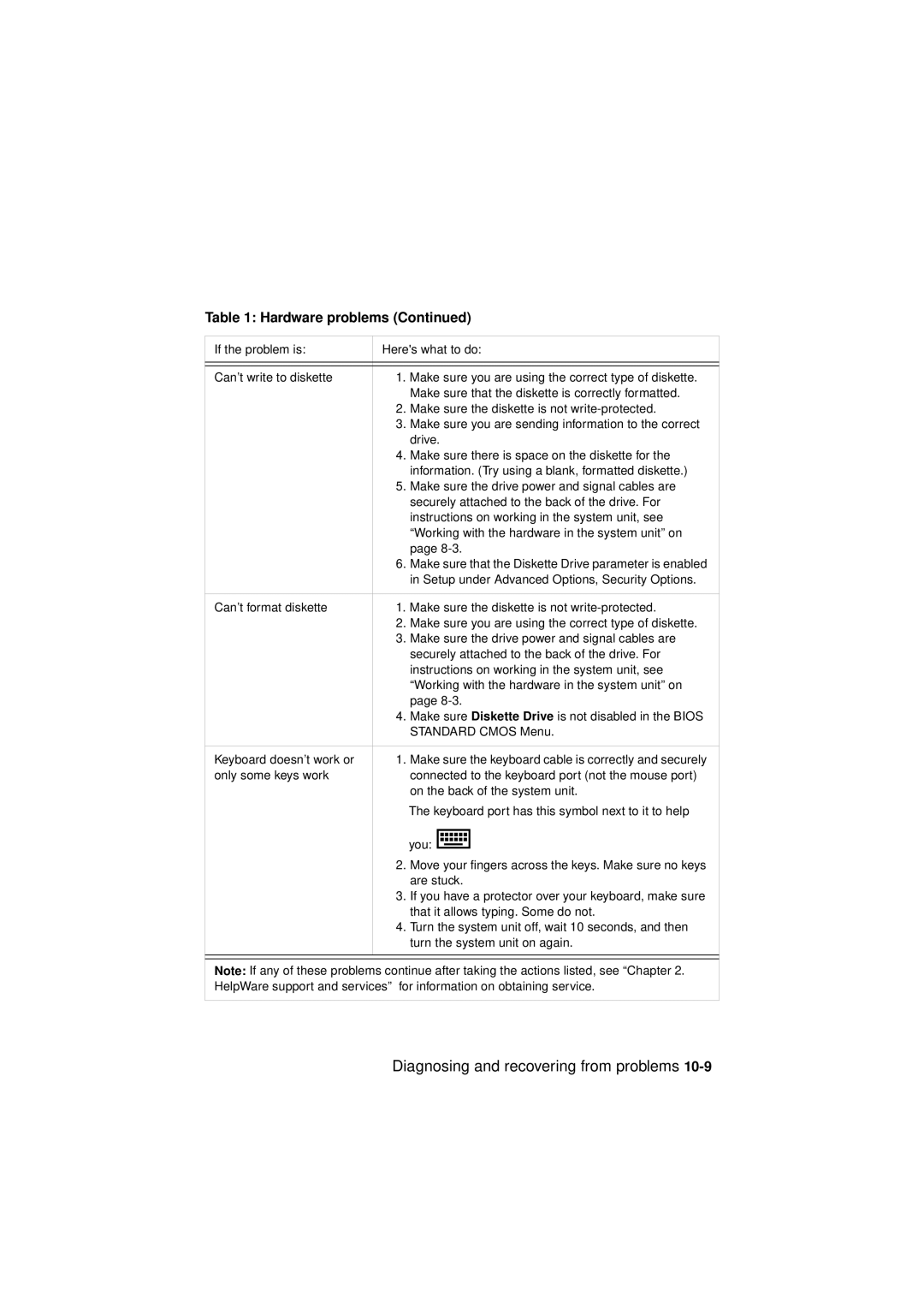 IBM 2194, 6345, 2193 manual Diagnosing and recovering from problems 