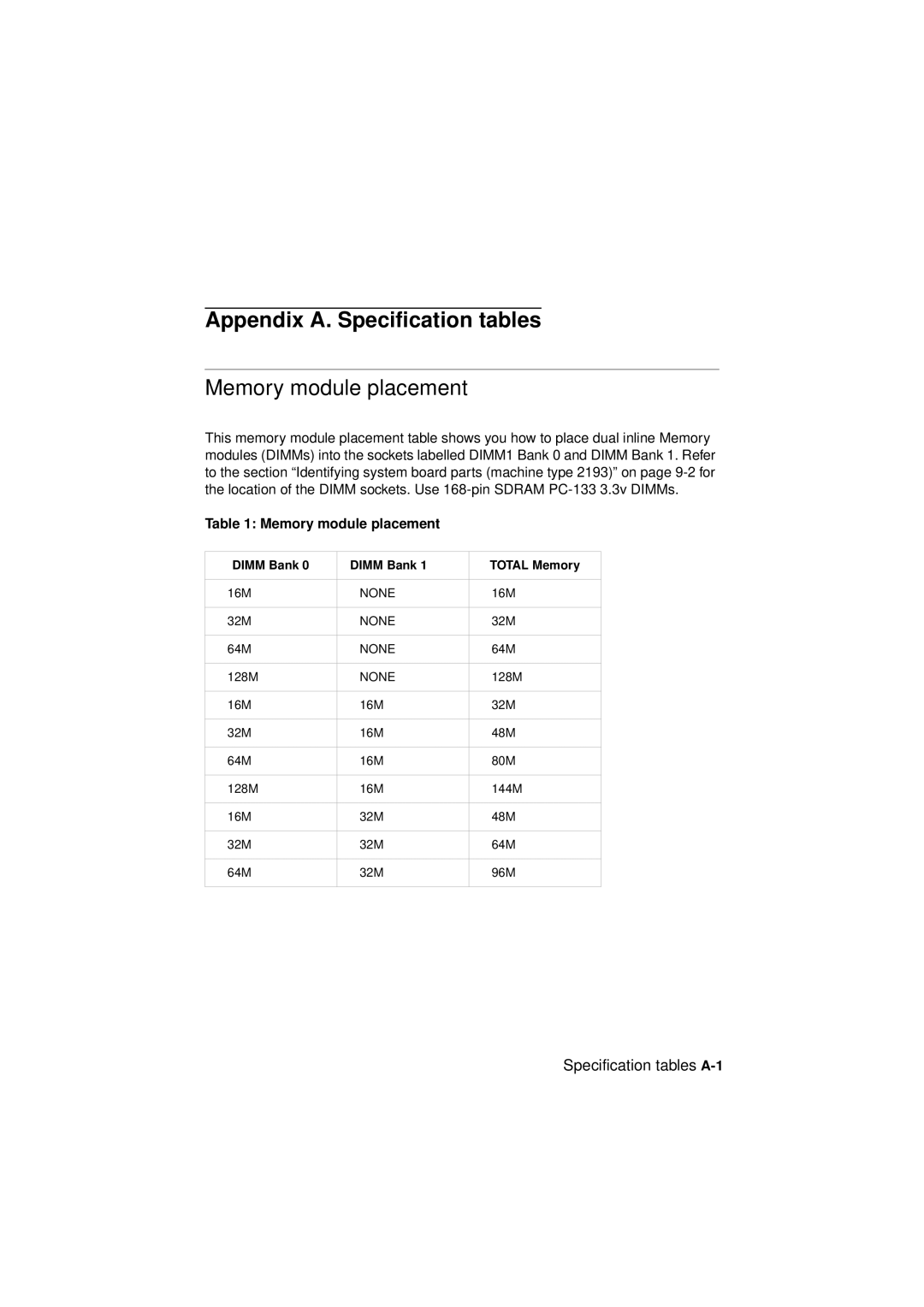 IBM 2194, 6345, 2193 manual Appendix A. Specification tables, Memory module placement, Specification tables A-1 