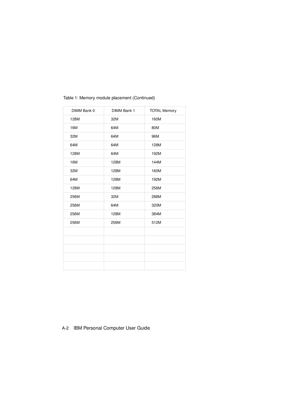 IBM 2193, 6345, 2194 manual 2IBM Personal Computer User Guide 