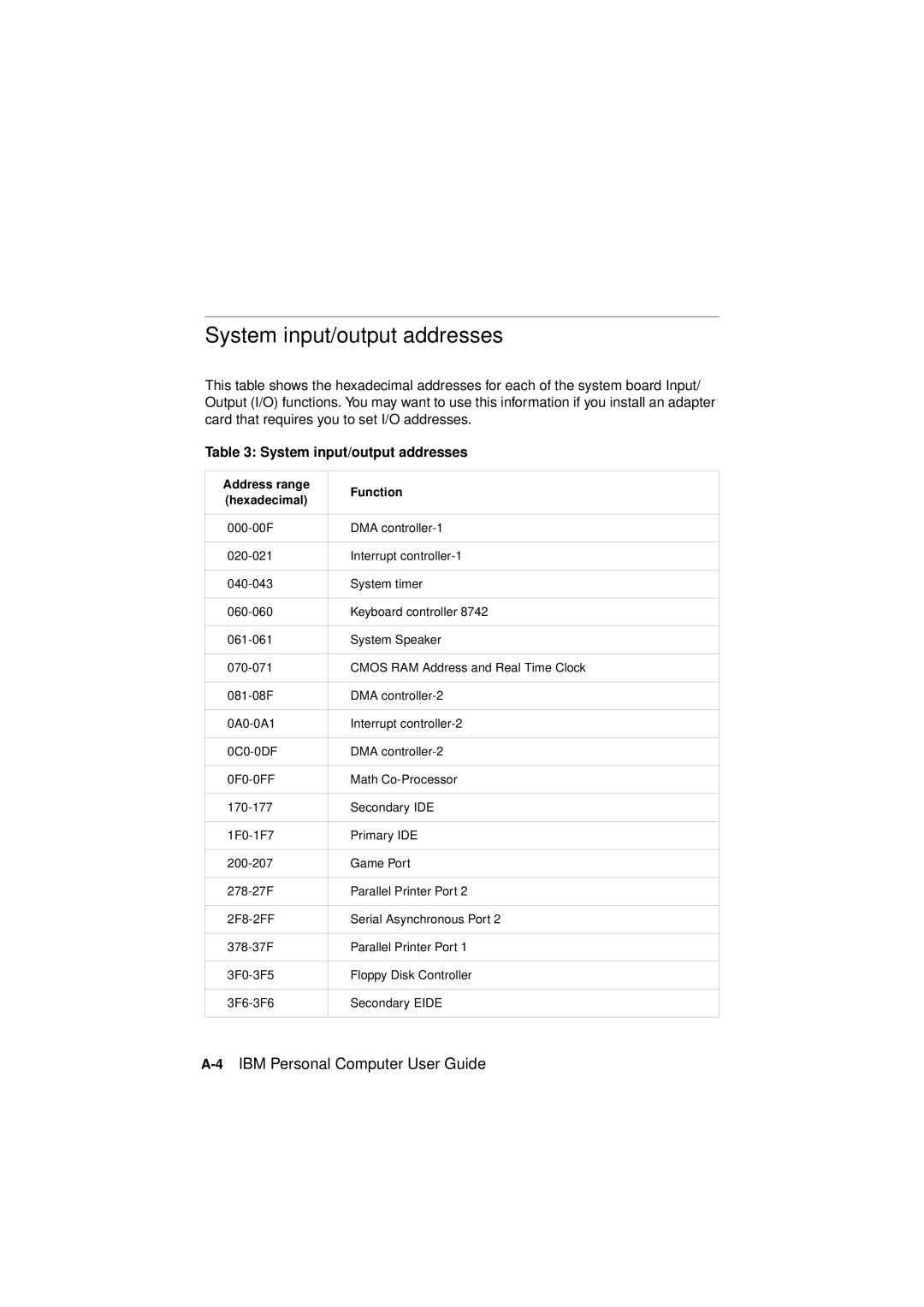 IBM 2194, 6345, 2193 manual System input/output addresses 